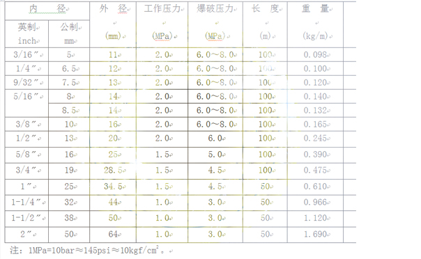 PVC空气管