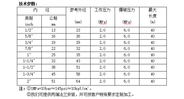 莱州蒸汽胶管