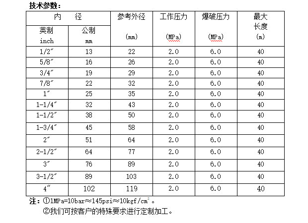 山东喷砂胶管