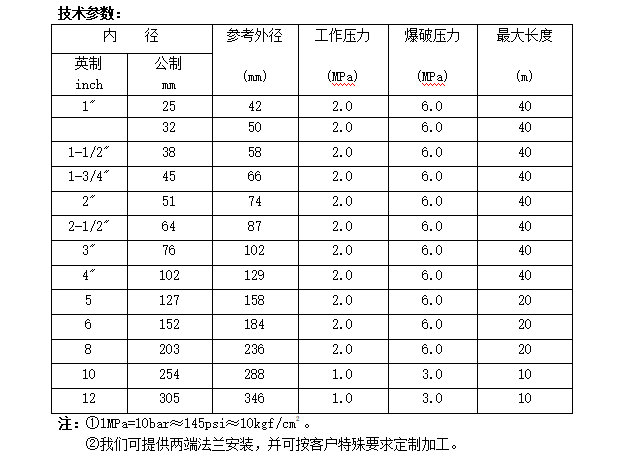 甘肃吸砂胶管