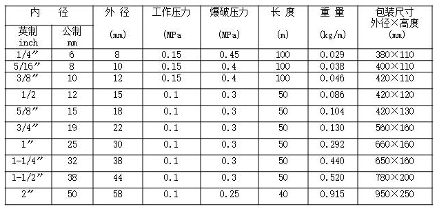 PVC透明单管