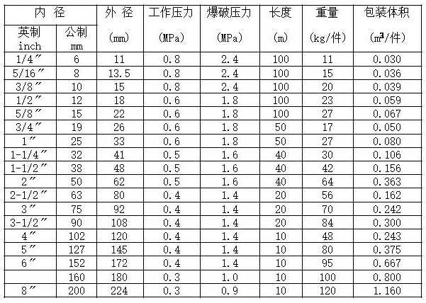 PVC钢丝增强软管