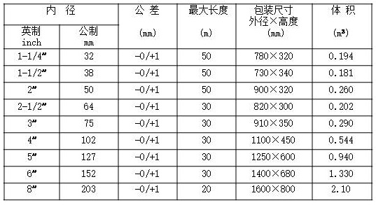 PVC吸尘管