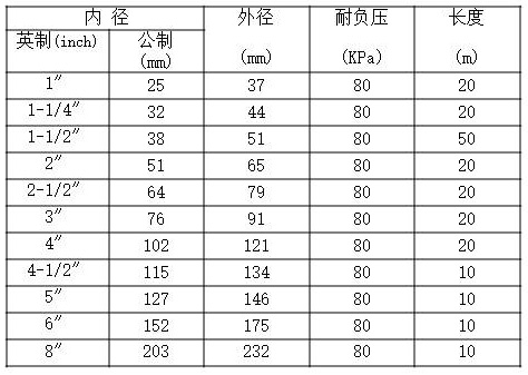 PVC吸砂管