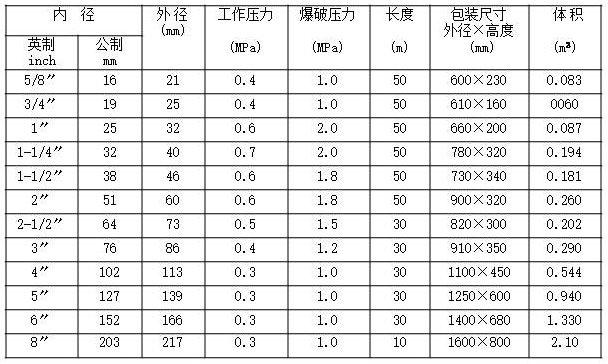 PVC塑筋增强软管