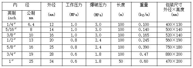 PVC输油管