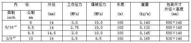 PVC喷雾管