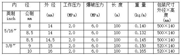 PVC煤气管