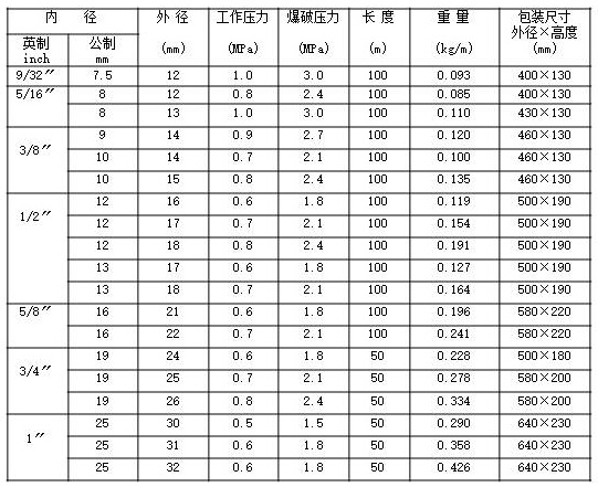 PVC淋浴管