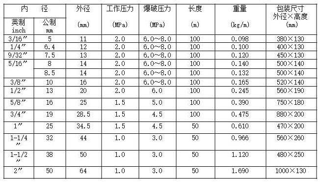 PVC空气管