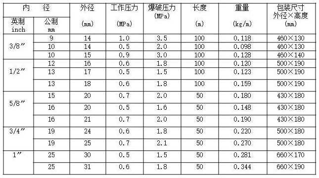 PVC花园管