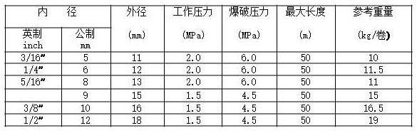 PVC氧气乙炔双联管