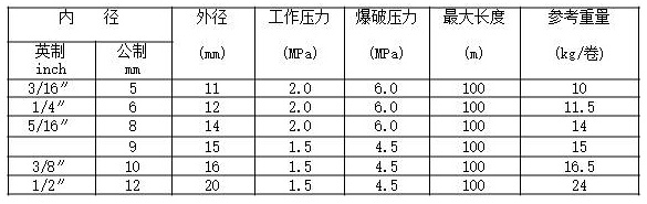 PVC氧气管乙炔管