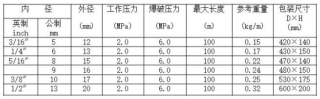 惰性气体胶管