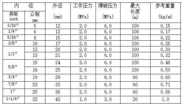 空气胶管