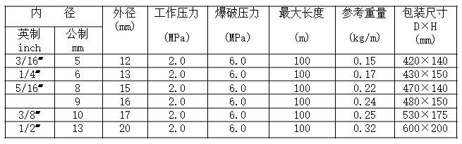 氧气胶管