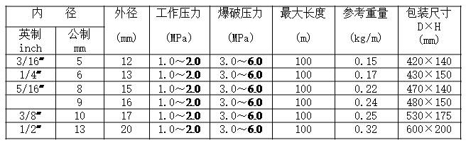 乙炔胶管