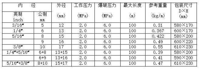 氧气乙炔并联胶管