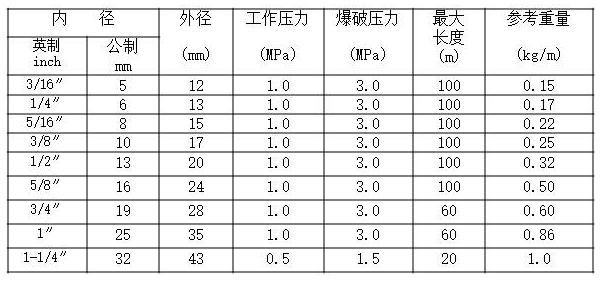 输水胶管