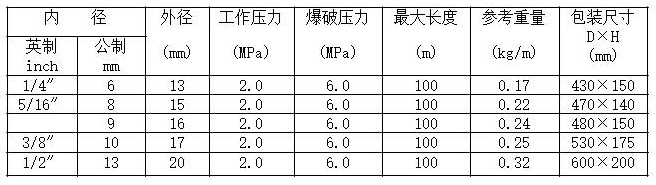 LPG胶管