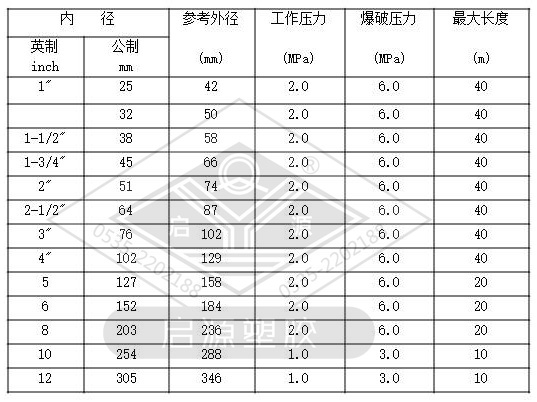 吸排泥浆胶管