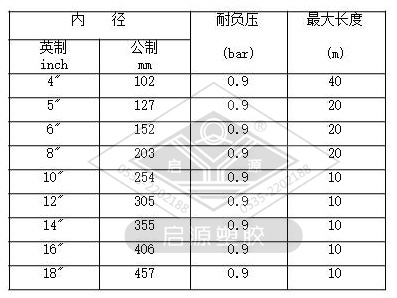 抽沙船专用吸沙胶管