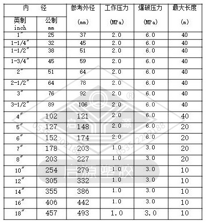 吸酸碱胶管