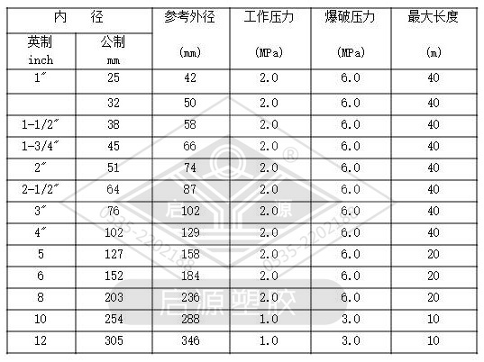 吸砂胶管