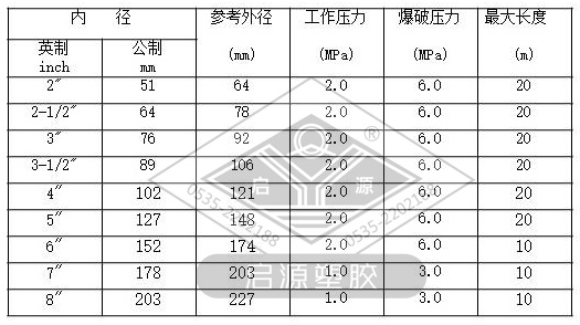 抽粪车专用胶管