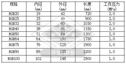 蠕动泵胶管