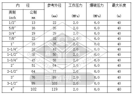 风电风机冷却胶管