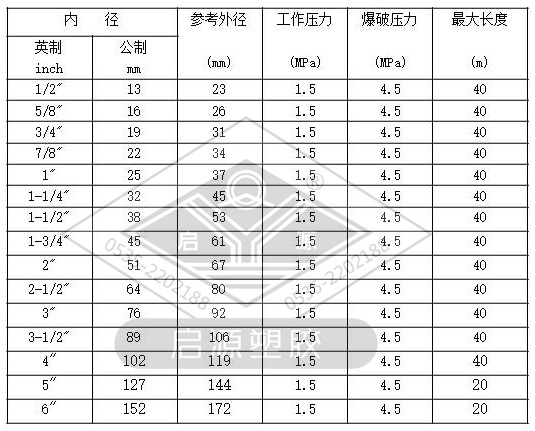 电炉专用胶管