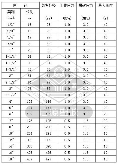 输水胶管