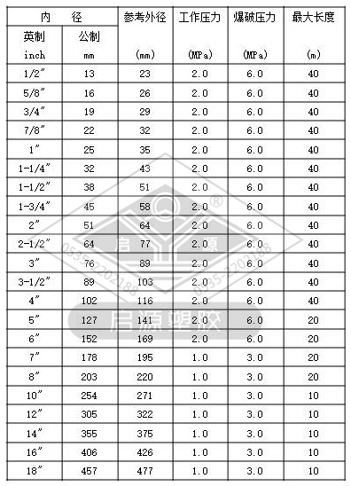 耐酸碱胶管