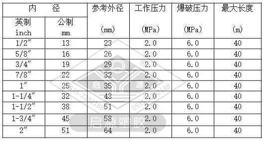 蒸汽胶管