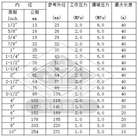 耐热胶管