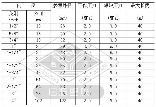 喷砂胶管