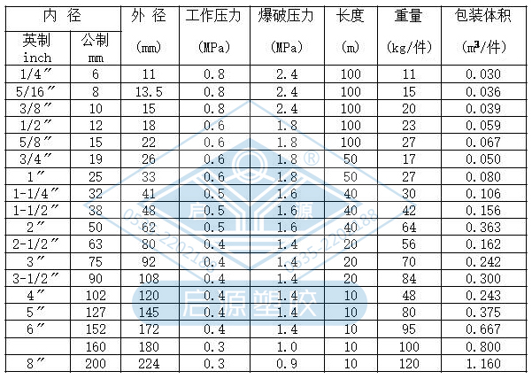 PVC钢丝管