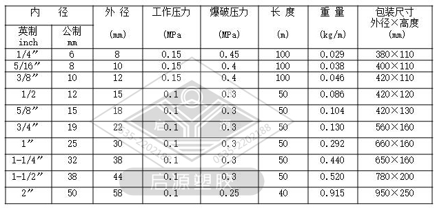 PVC流体管