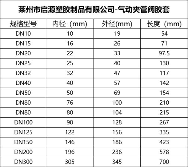 气动夹管胶套