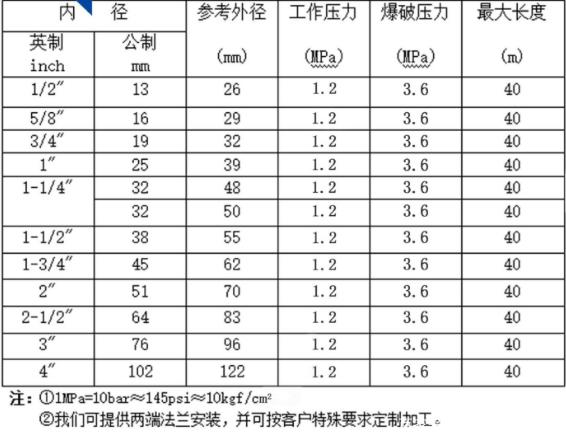 喷砂管